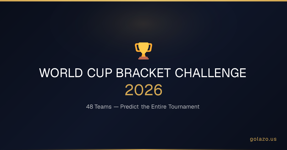 world-cup-2026-bracket-challenge-free-bracket-predictor-golazo